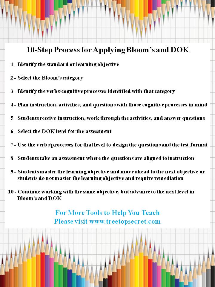 Click for 10 Steps Process Bloom's and DOK