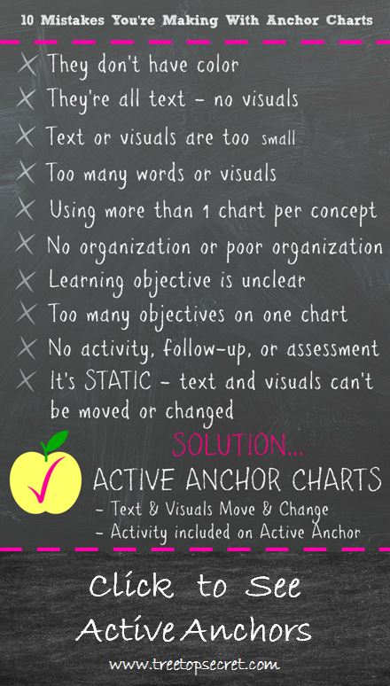 10 Anchor Chart Mistakes Click to See Active Anchors
