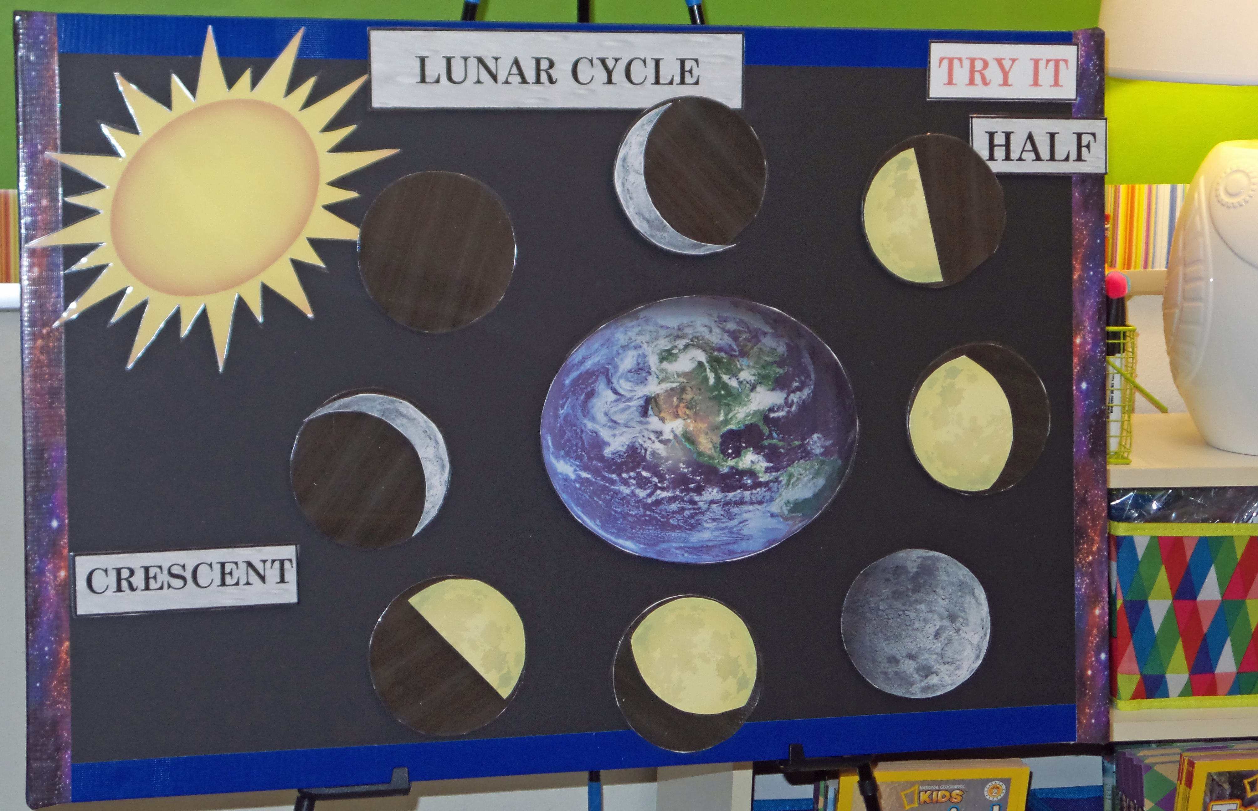 Active Anchor Chart Lunar Cycle - TreeTopSecret Education