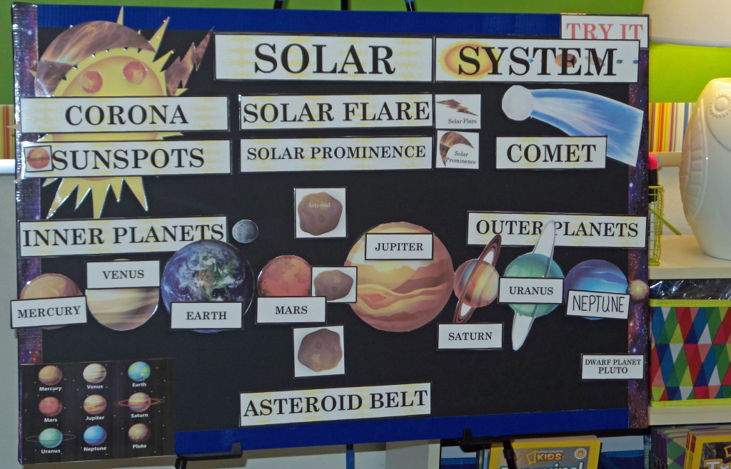 Active Anchor Charts Solar System