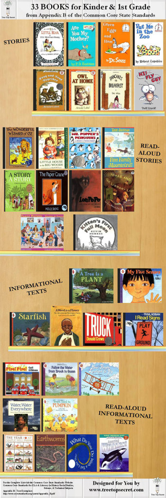 Common-Core-Books-Kinder-an