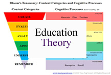 Education Theory