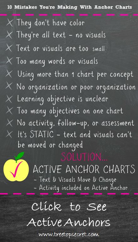 Active Anchor Chart Symmetry - TreeTopSecret Education