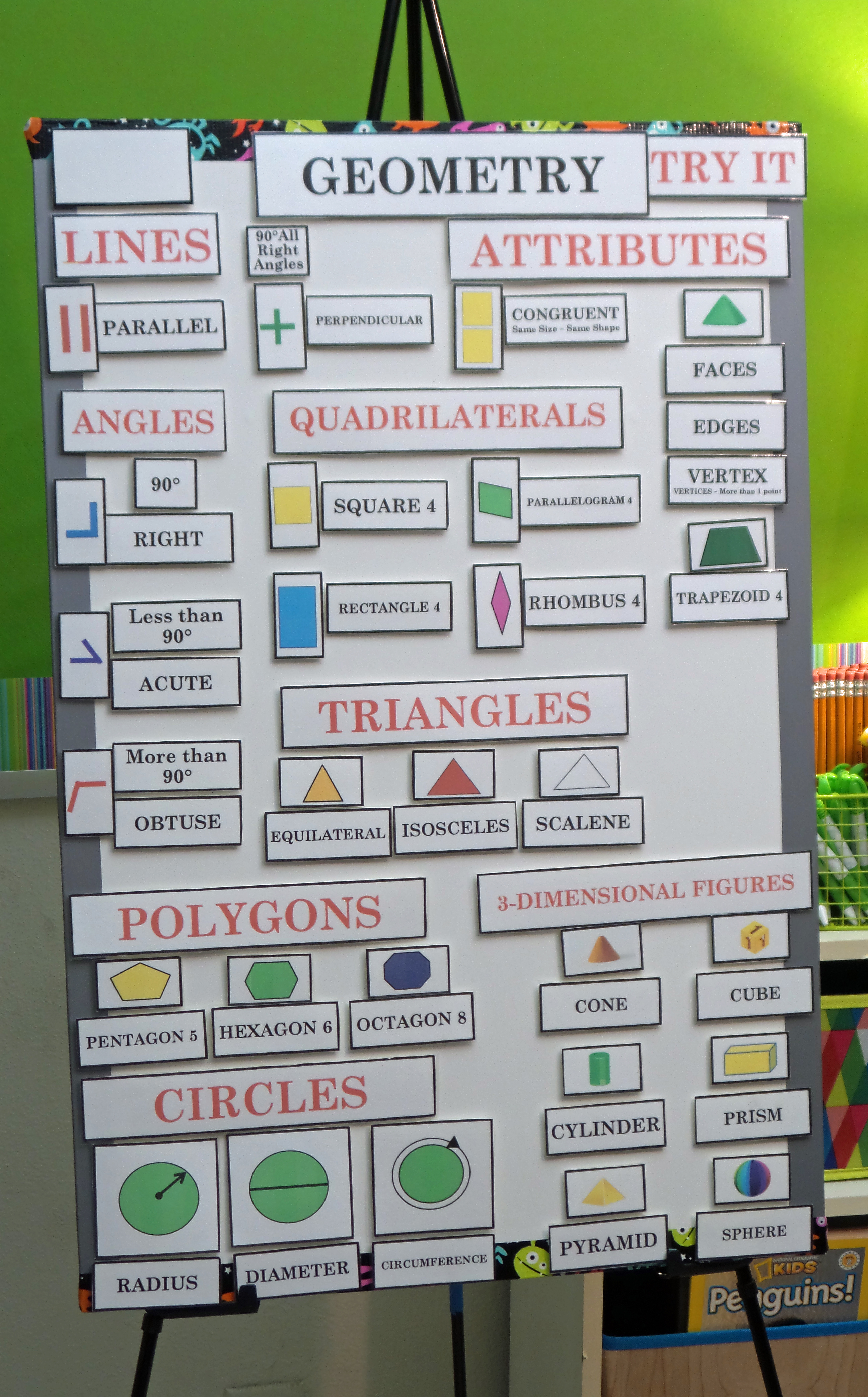 Math Manipulatives Anchor Chart