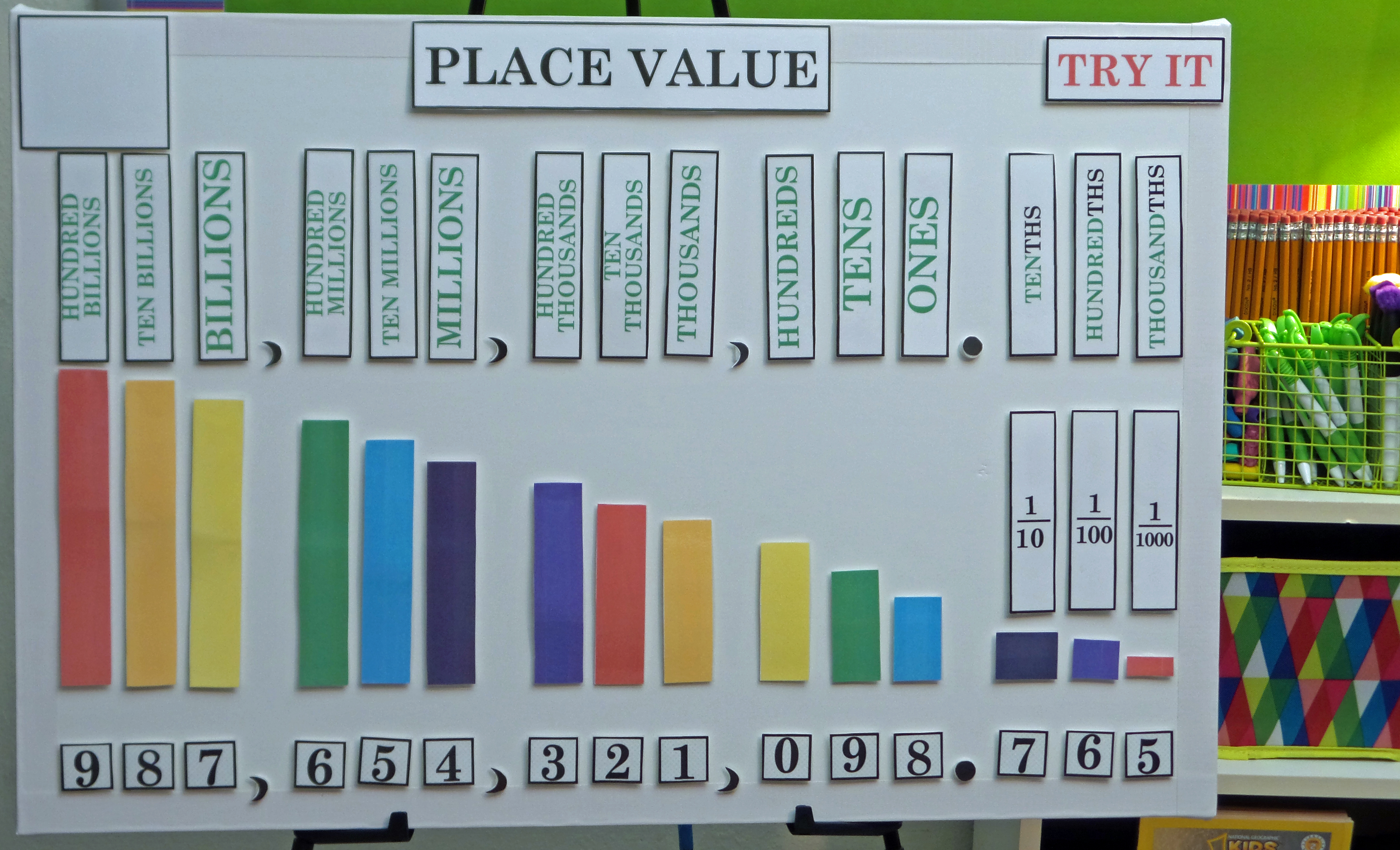 Active Anchor Chart Place Value TreeTopSecret Education