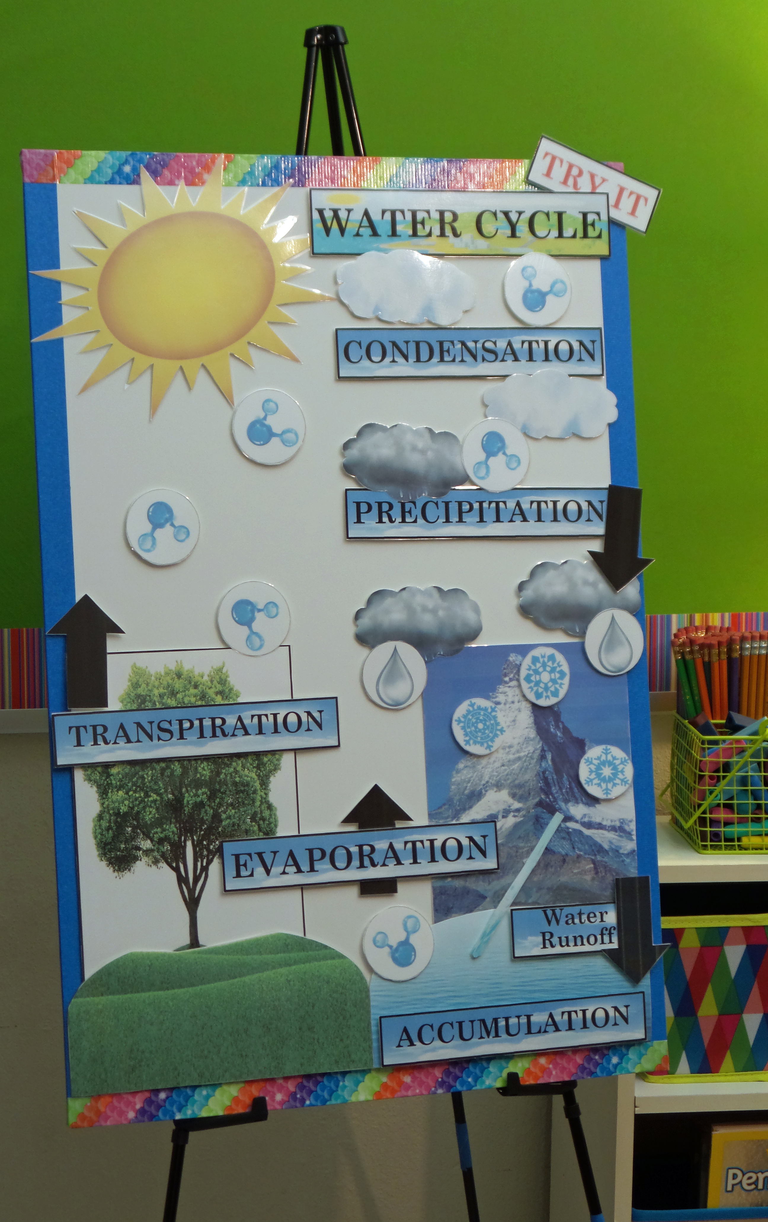 Active Anchor Chart Water Cycle Treetopsecret Education