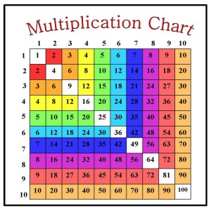 Active Anchor Chart Prime Numbers - TreeTopSecret Education