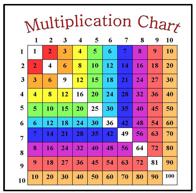 list of prime numbers list of prime numbers to 100