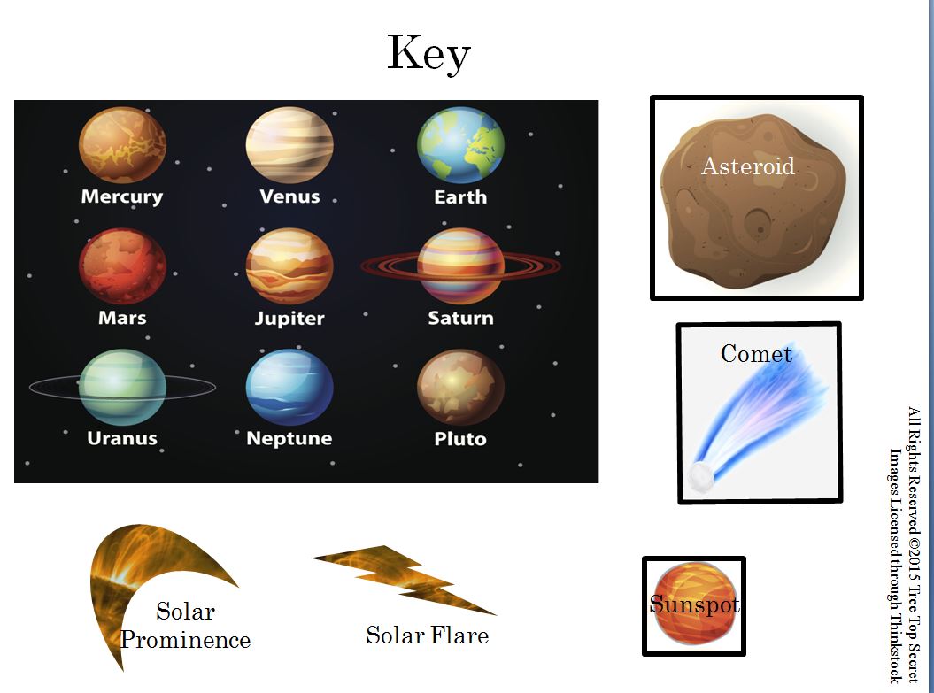 Solar System Chart Images