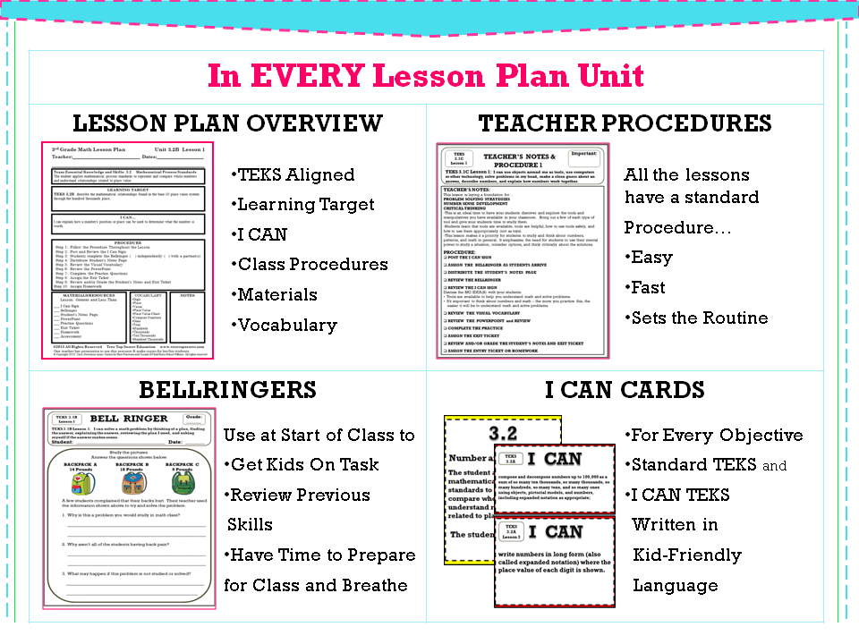Math TEKS and Math STAAR Lesson Plans